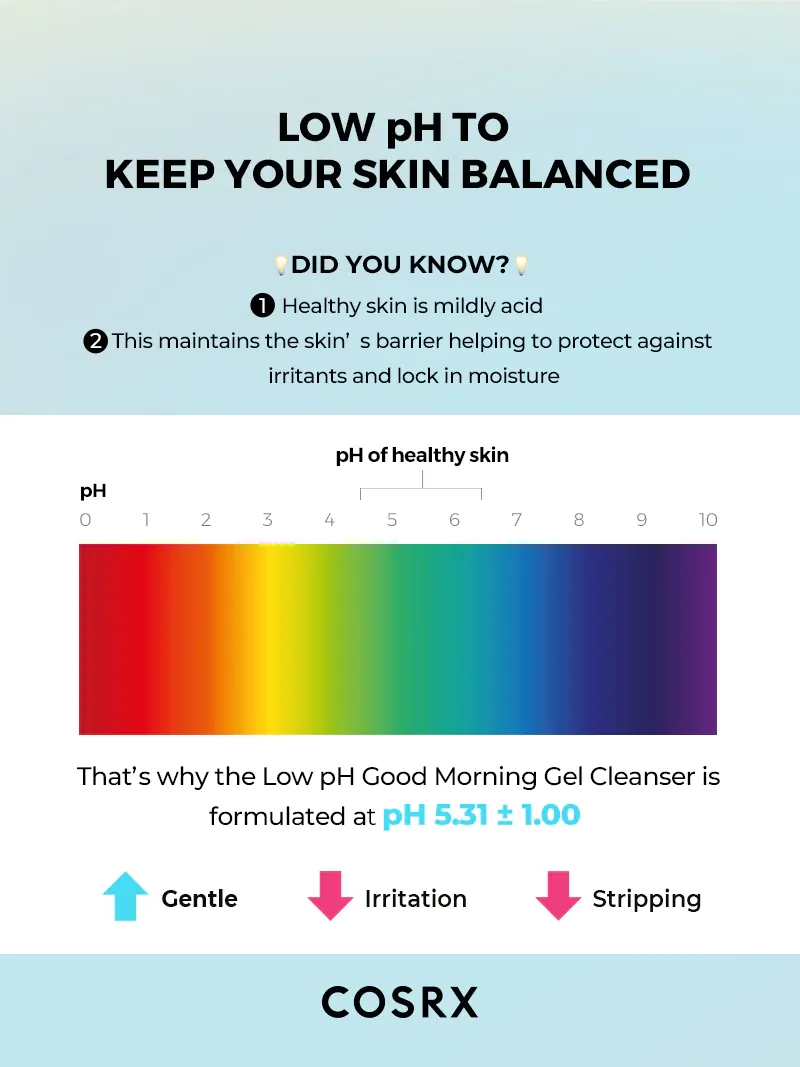 Cosrx Low PH Good Morning Gel Cleanser