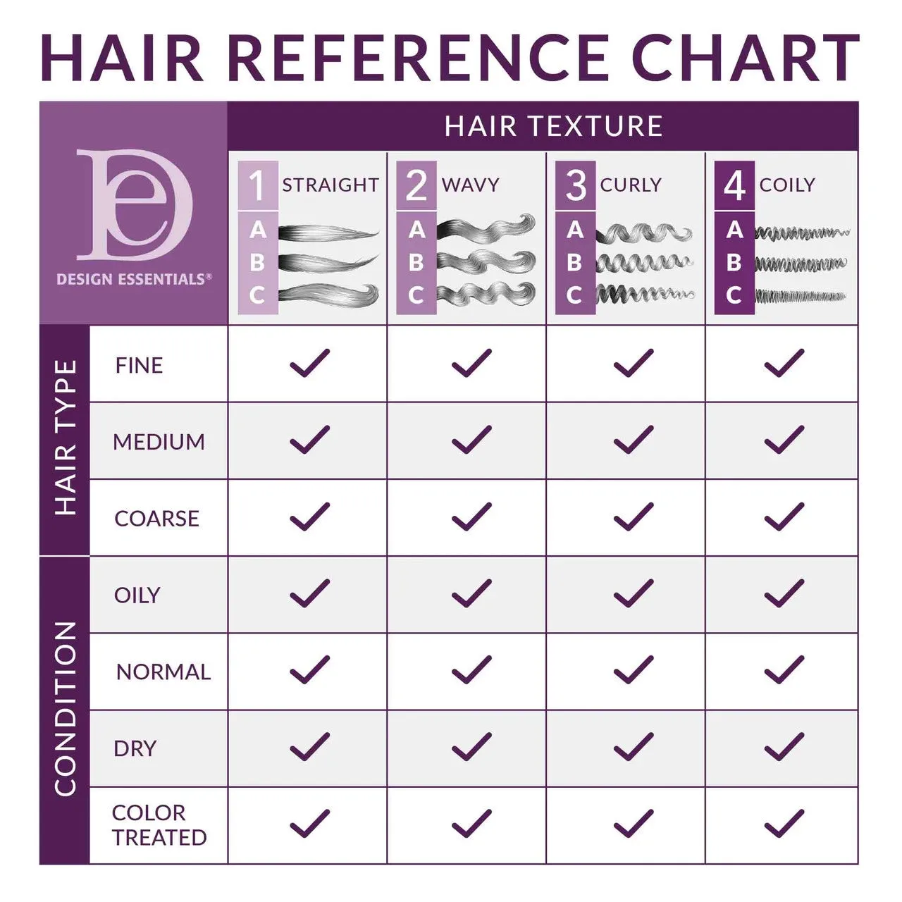 Design Essentials Peppermint & Aloe Therapeutics Anti-Itch Shampoo - 8 oz