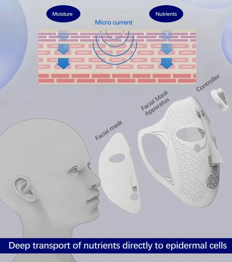 Latex Facial Mask Beauty Mask Massager
