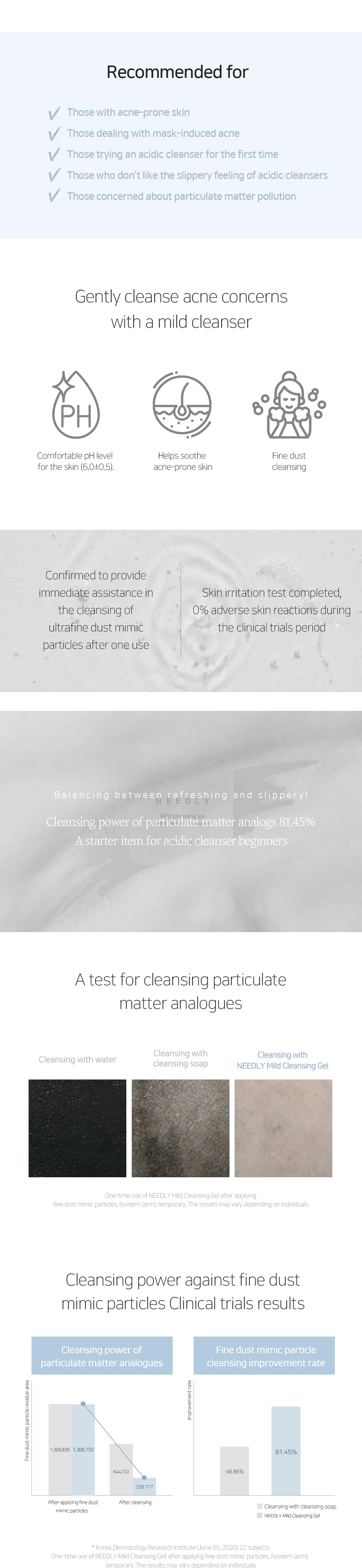 Needly Mild Cleansing Gel 235ml